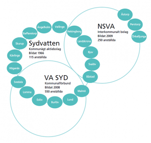 Schematisk illustration över delägarkommuner i Sydvatten, NSVA och VA SYD, 2025