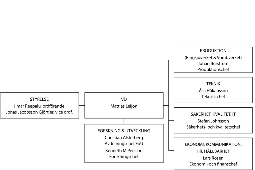 Sydvattens organisationsschema hösten 2025