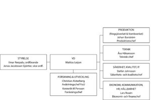 Sydvattens organisationsschema hösten 2025
