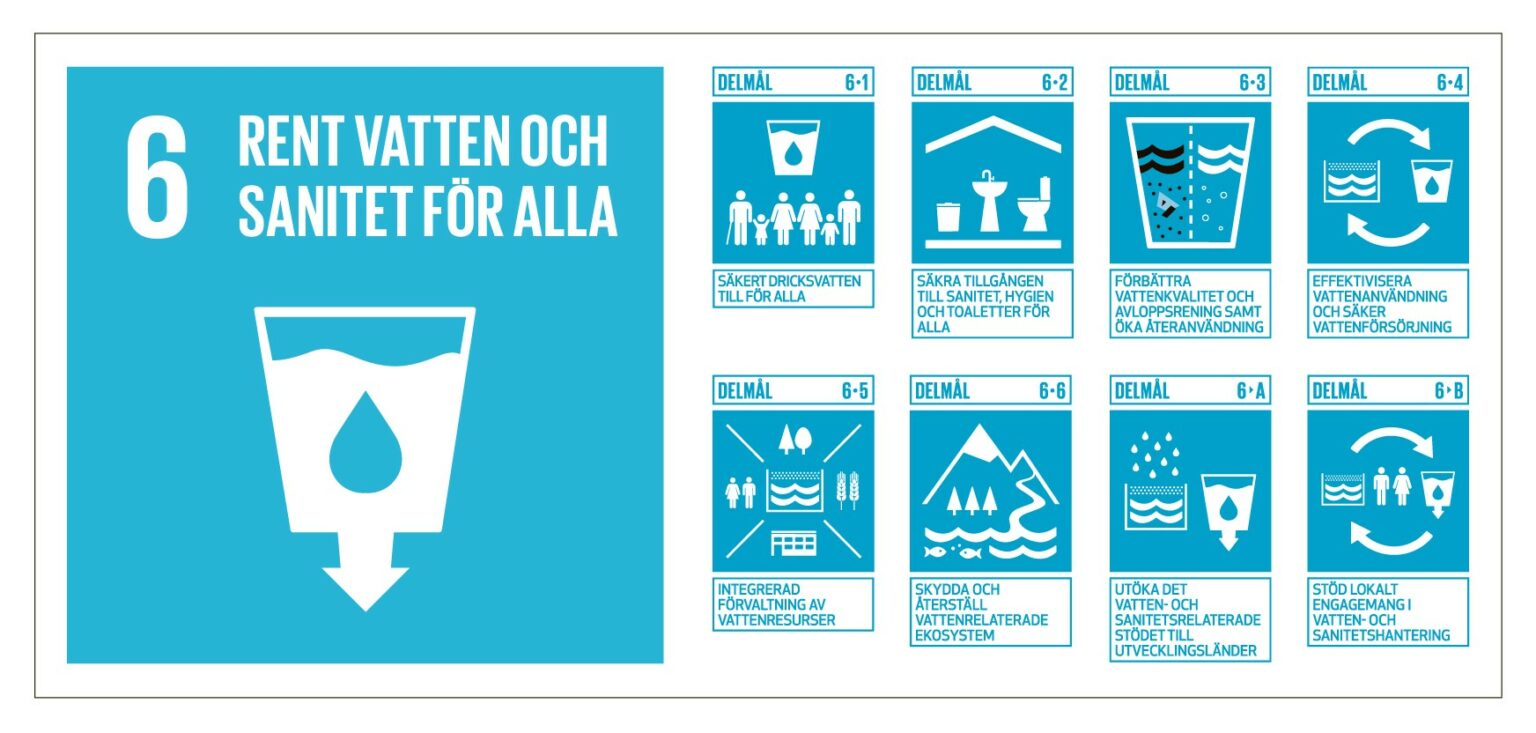 Hållbarhet – Sydvatten